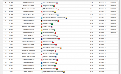 Spielplan und Liveticker zur Fußballweltmeisterschaft 2014 in Brasilien